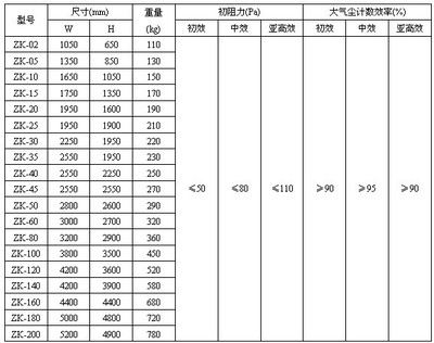組合式凈化空調(diào)機(jī)組中初效過濾器的作用與維護(hù)